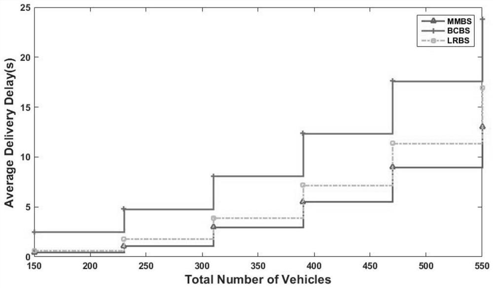 A blockchain-based vehicle trusted authentication and caching method