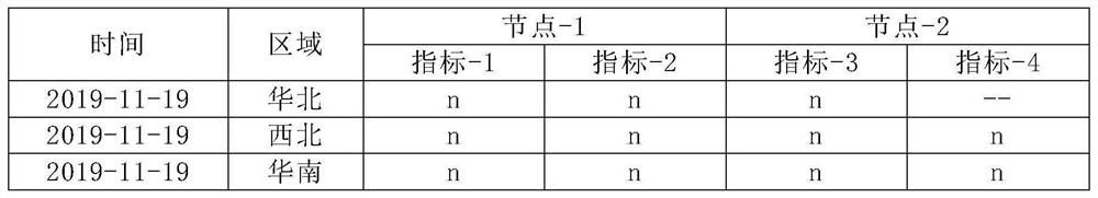 Data processing method and device, equipment and storage medium