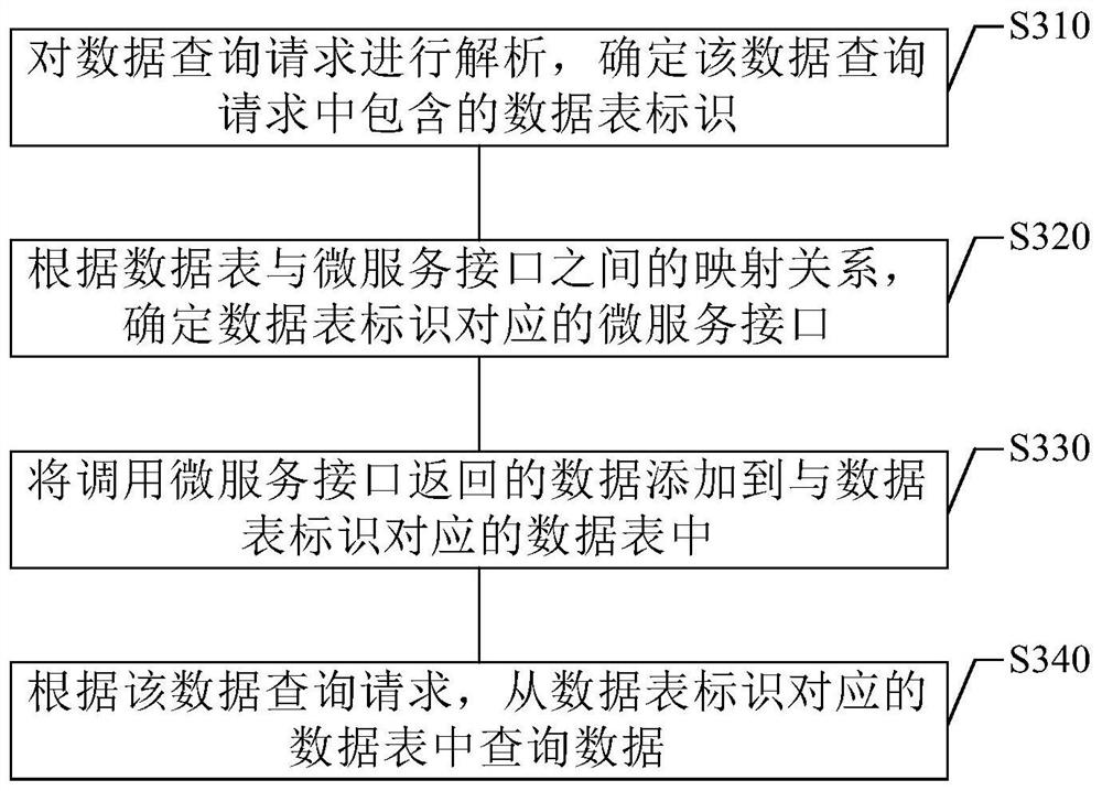 Data processing method and device, equipment and storage medium