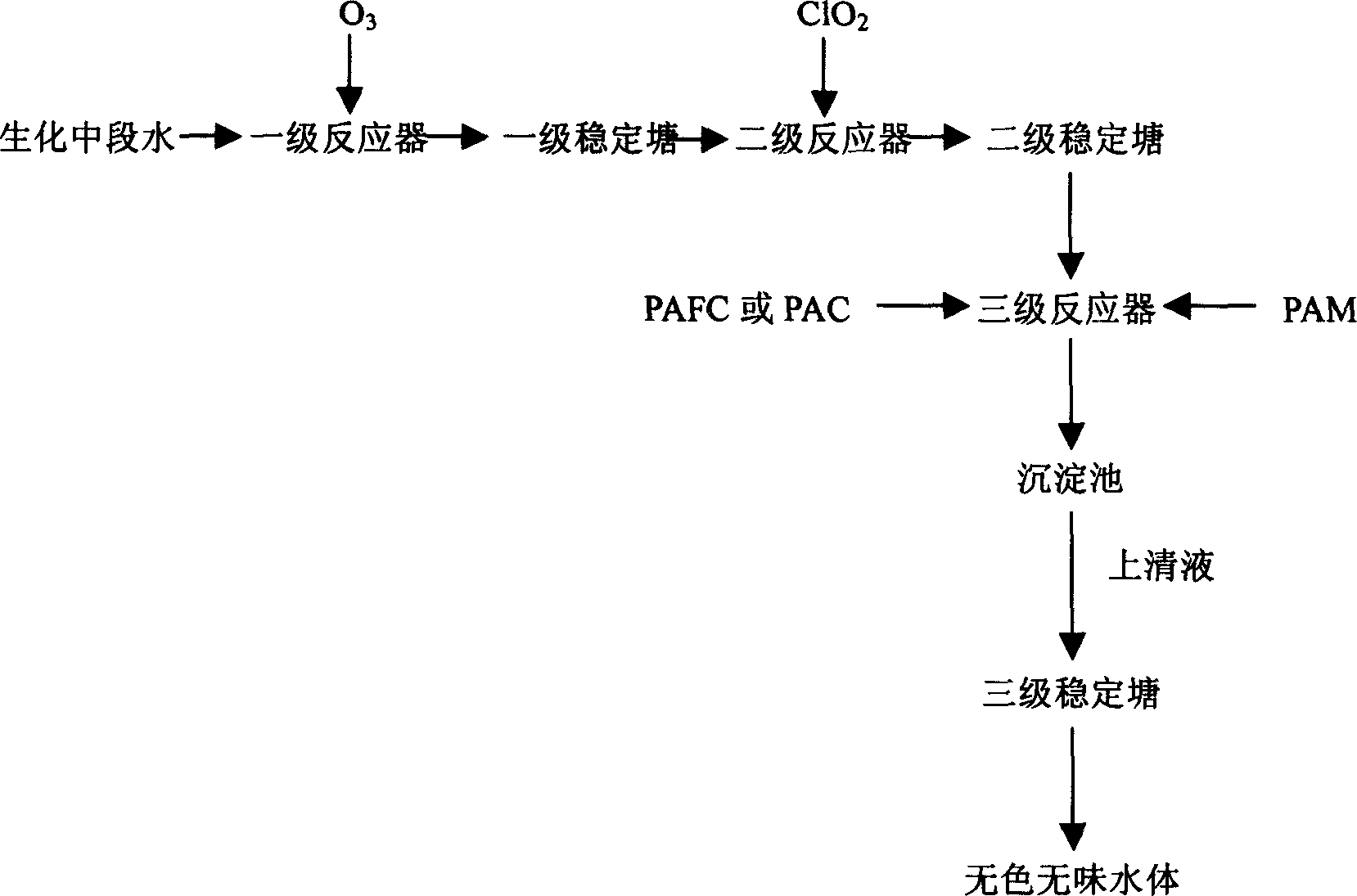 Decoloring method for paper-making middle section water