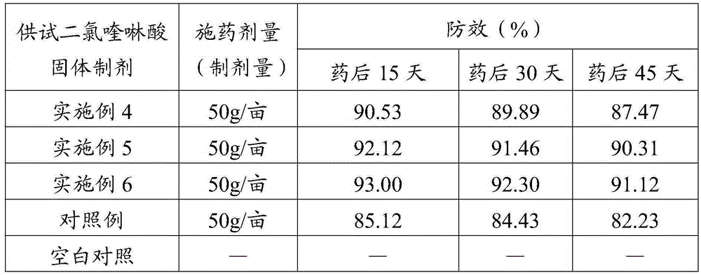 Quinclorac solid preparation and preparation method thereof