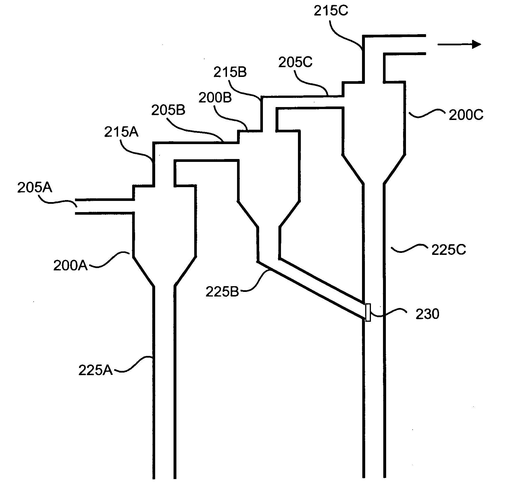 Gas-solids separation device and method