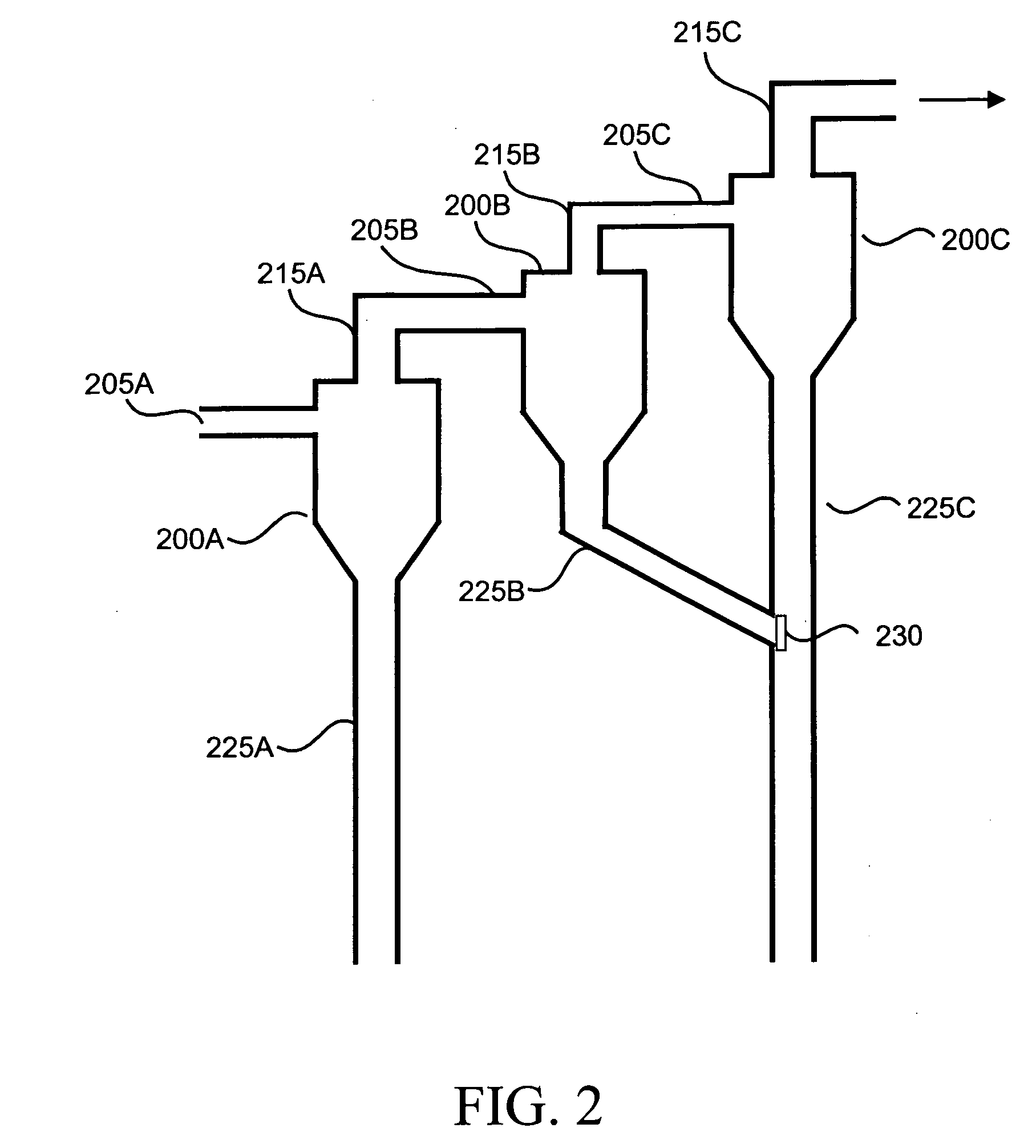 Gas-solids separation device and method