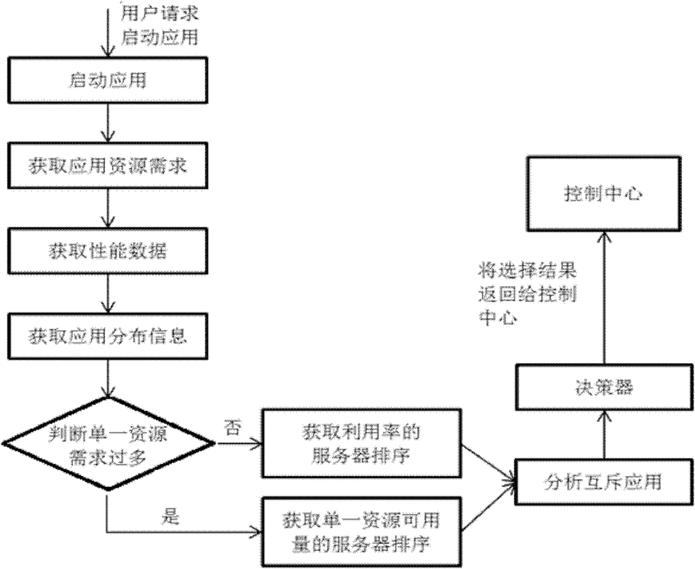 Method and system for automatic selection of application proxy server