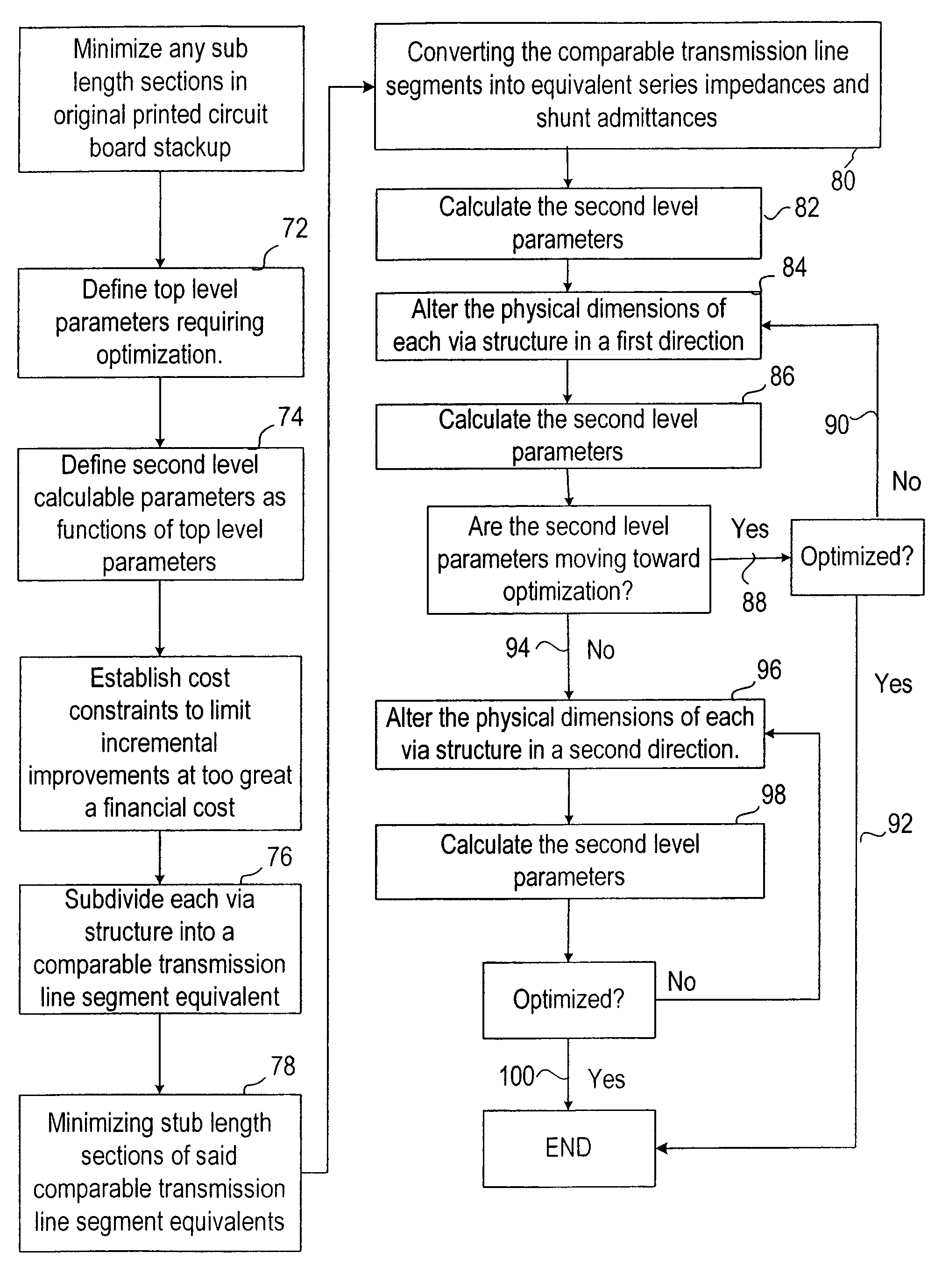 Method for optimizing high frequency performance of via structures