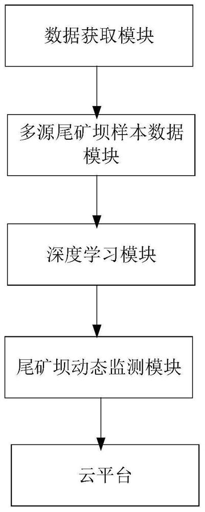 A tailings dam spatial distribution identification system and method