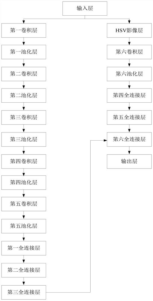 A tailings dam spatial distribution identification system and method