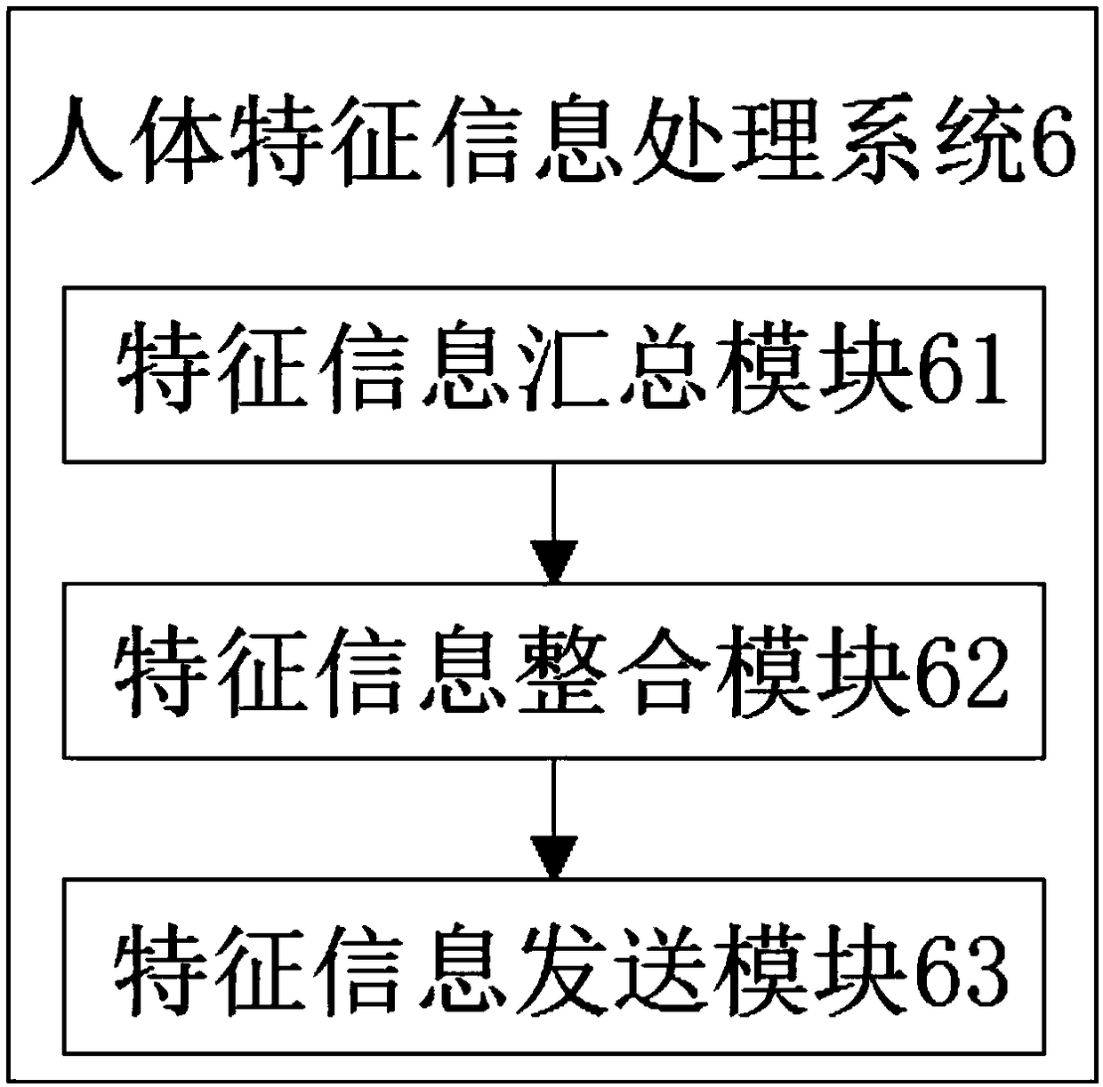 Self-adaptive psychological guidance method and system for human body