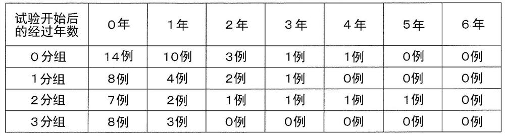 Prediction method for prognosis of patients with cancer, prediction method for effectiveness of Anti-cancer therapy, and selection method for therapy suitable for patients with cancer