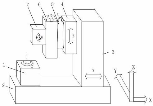 Displacement analog loading device of form grinding wheel gear grinding machine and method for detecting rigidity distribution