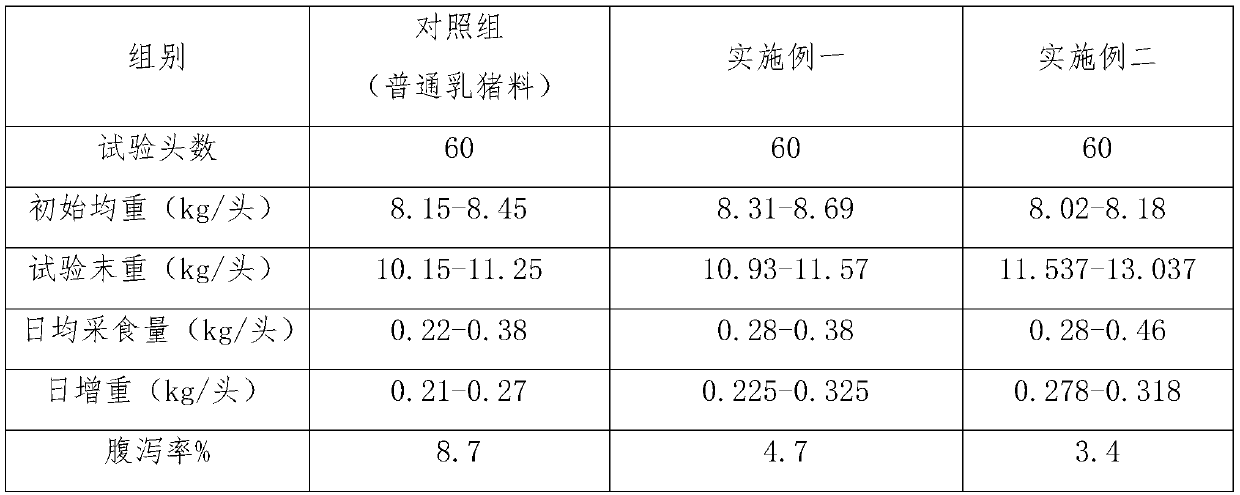 Bacterial and enzymic co-fermented traditional Chinese medicine fermented feed as well as preparation method and application thereof