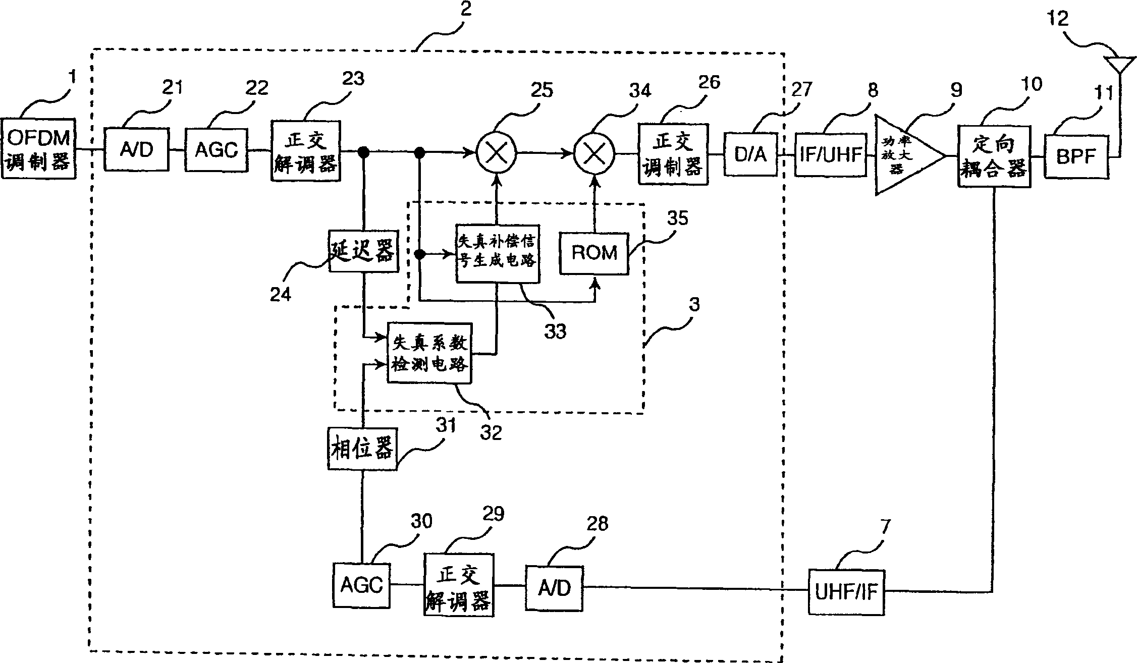 Distortion compensation circuit, distortion compensation signal generating method, and power amplifier