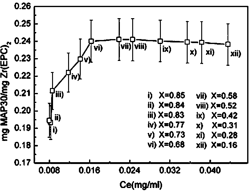 Preparation method of artificial liposome