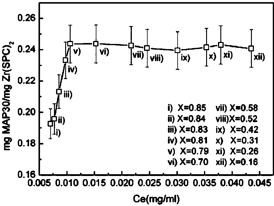 Preparation method of artificial liposome