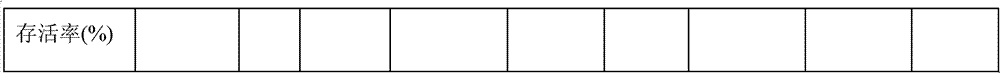 Antheraea pernyi ovary cell culture medium and application thereof