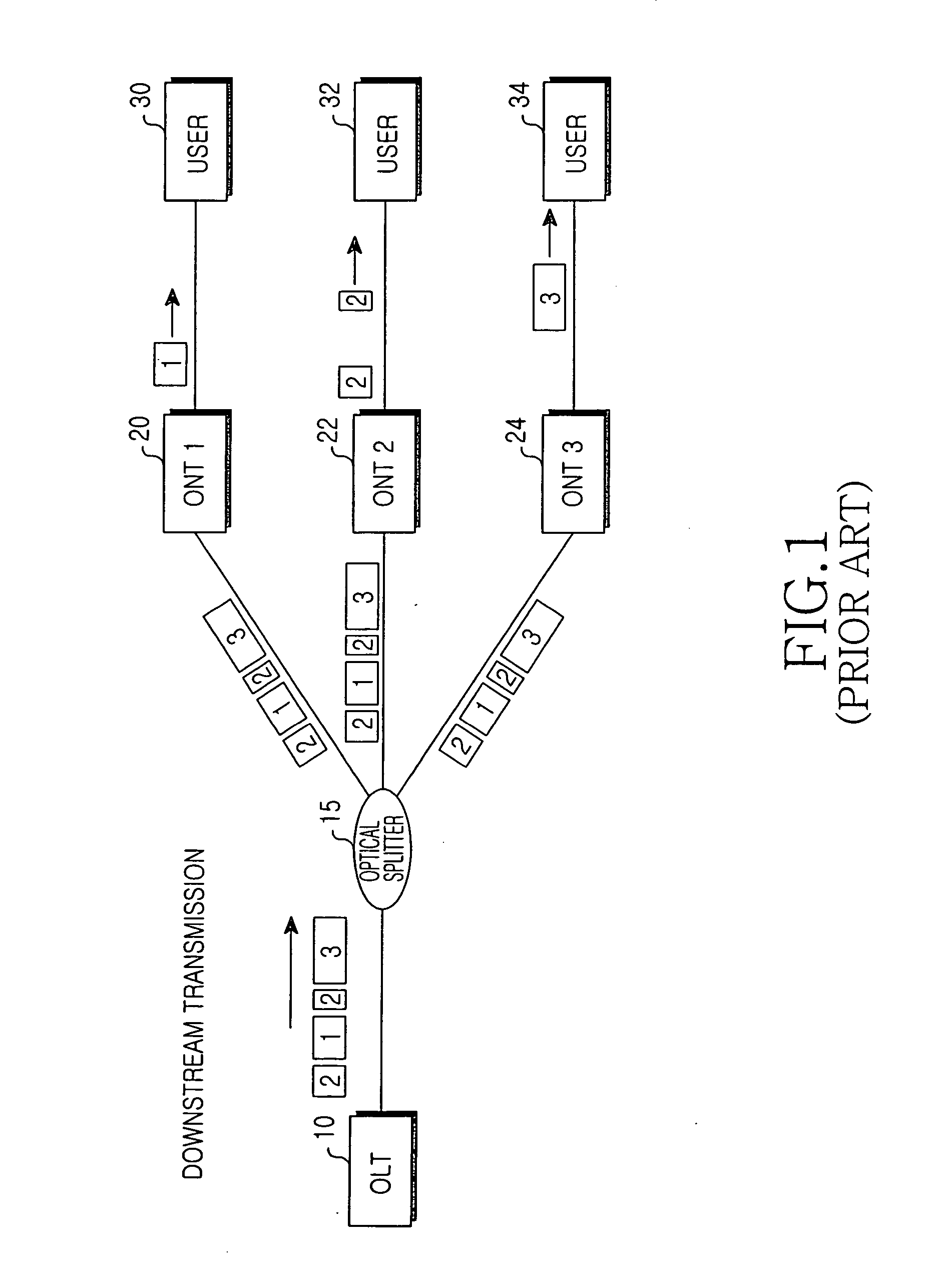 Gigabit Ethernet passive optical network for securely transferring data through exchange of encryption key and data encryption method using the same