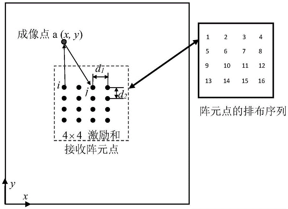 Defect positioning method for condensed laser sensor array based Lamb corrugated plate structure