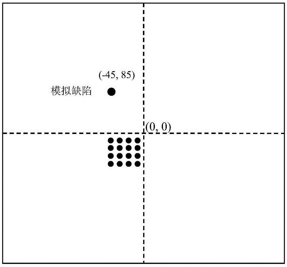 Defect positioning method for condensed laser sensor array based Lamb corrugated plate structure