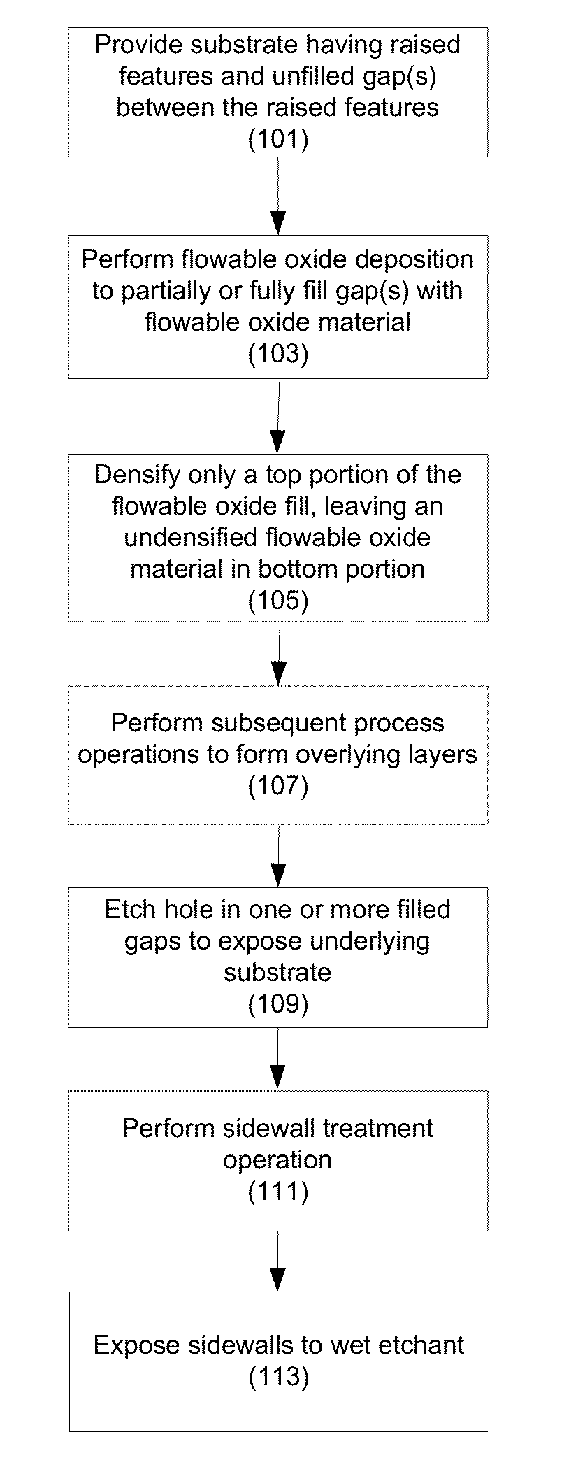 Premetal dielectric integration process