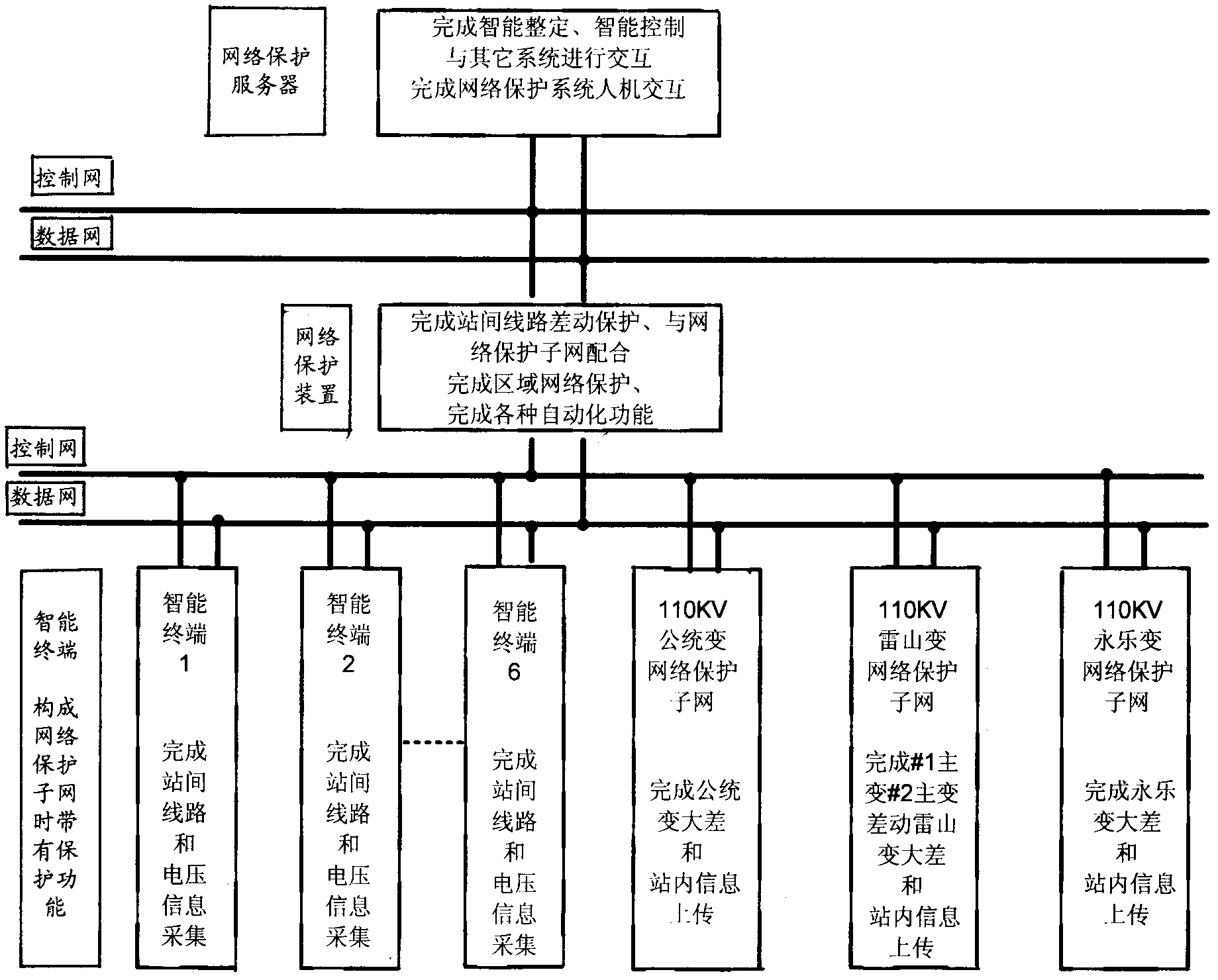 Quick network electric power relay protection system