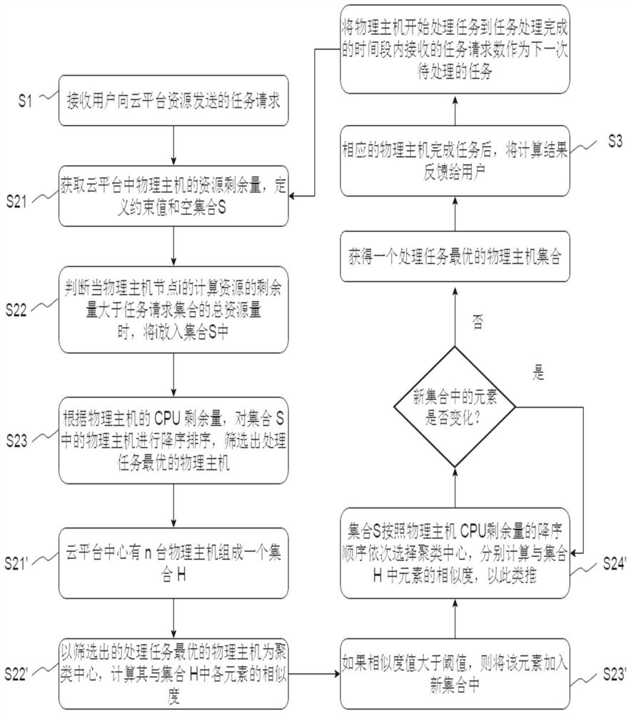 Cloud platform automatic deployment and operation method, electronic equipment and storage medium