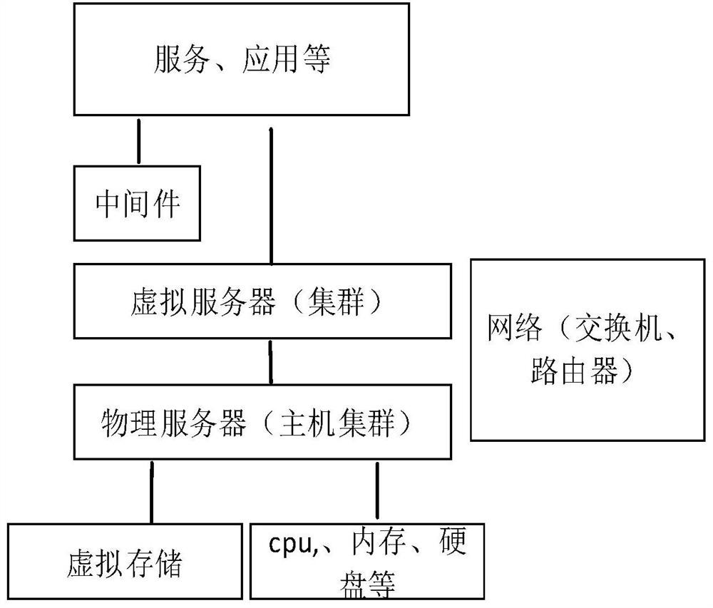 Cloud platform automatic deployment and operation method, electronic equipment and storage medium