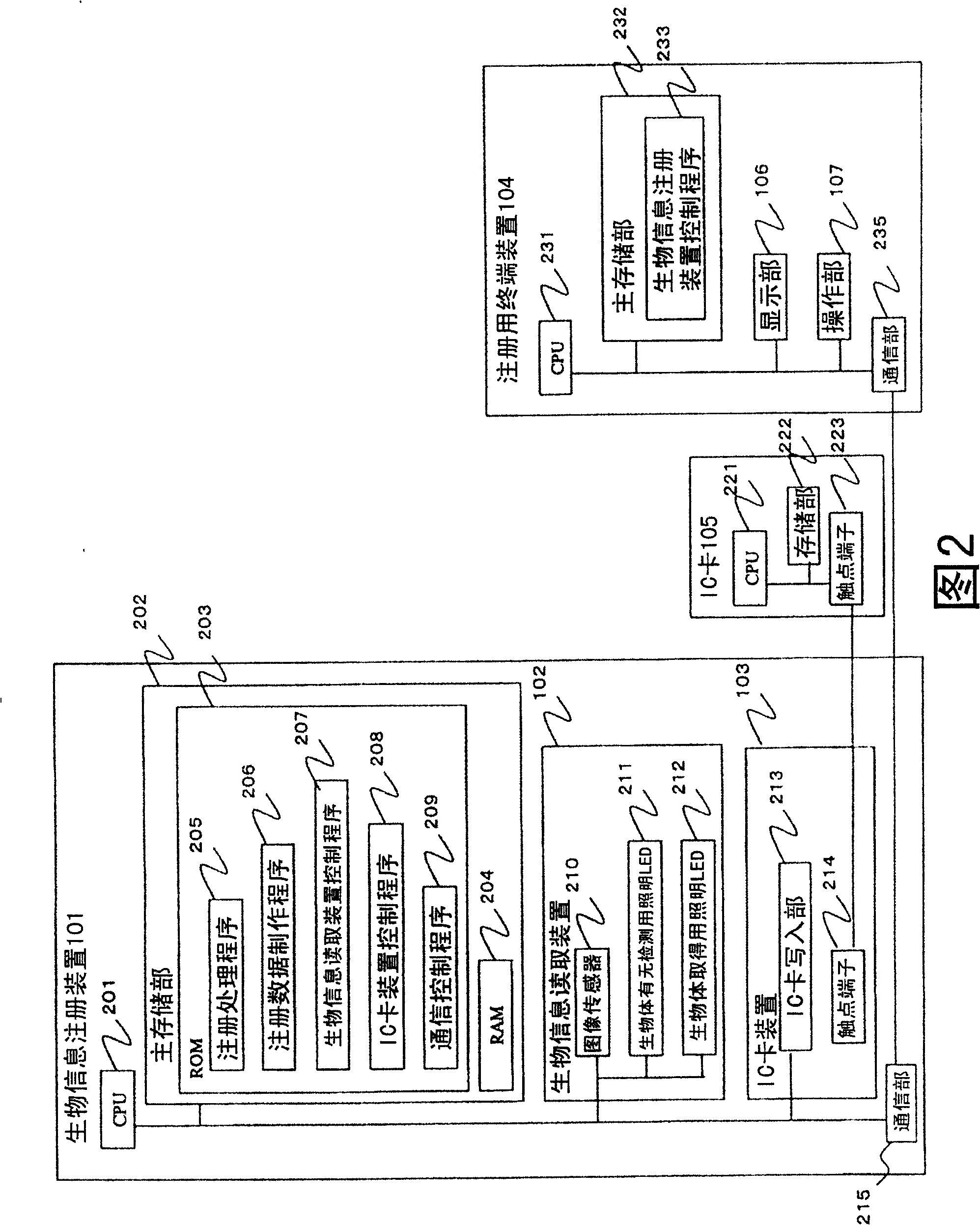 Ic card identification system