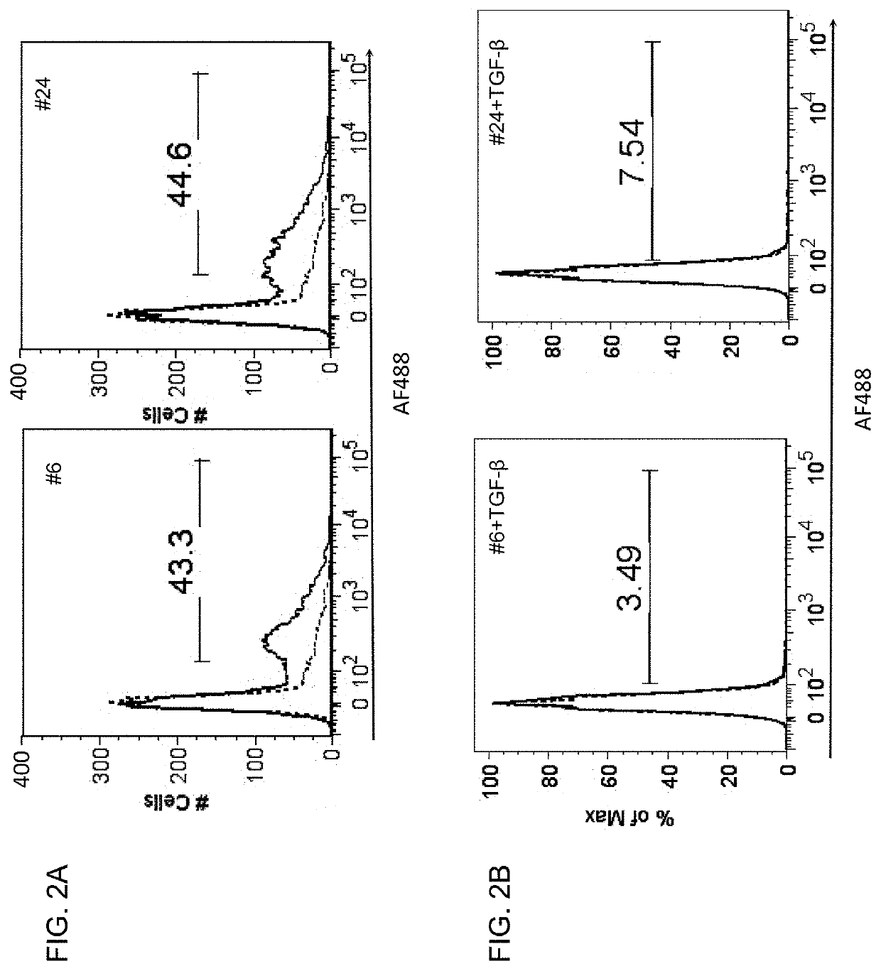 Antigen-specific reagents specific to active tgf-beta, methods of producing the same, and methods of use