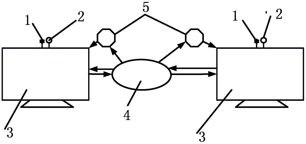 Group dancing device realized through intelligent terminal and internet technology