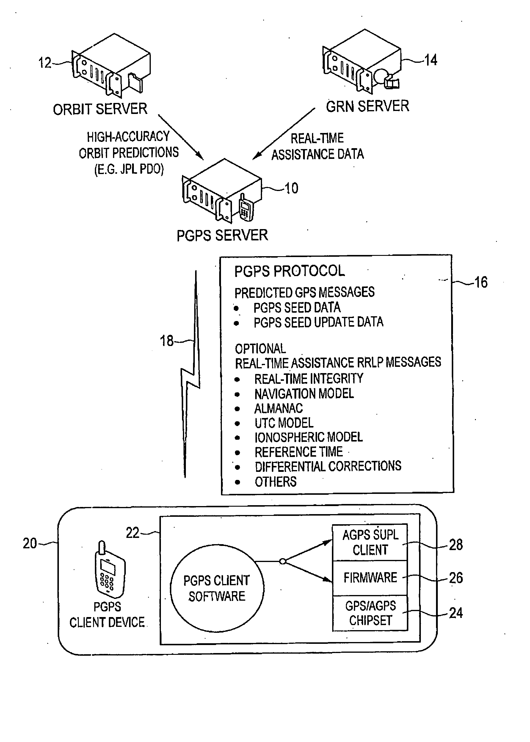 Distributed orbit modeling and propagation method for a predicted and real-time assisted GPS system