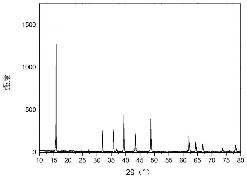 Sodium-ion battery multi-element positive electrode material and preparation method thereof