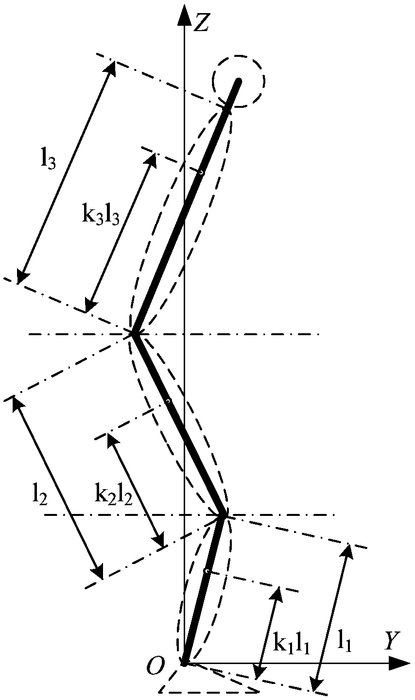 Standing up movement balance monitoring and dynamics analysis system