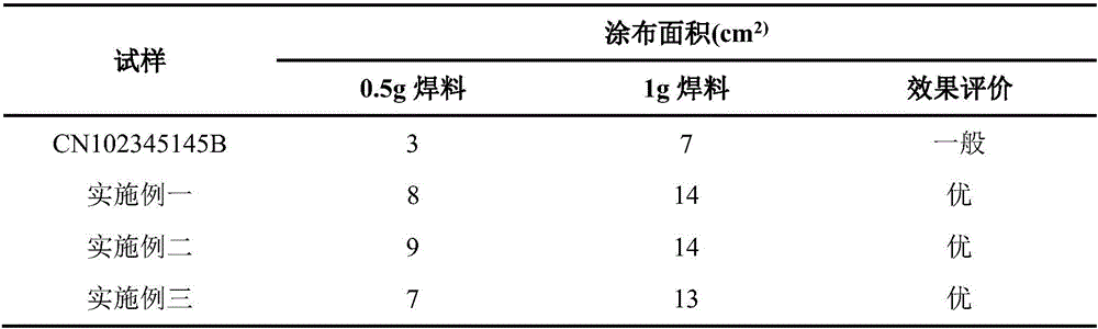 Pretreatment method of molybdenum copper carrier before electroplating