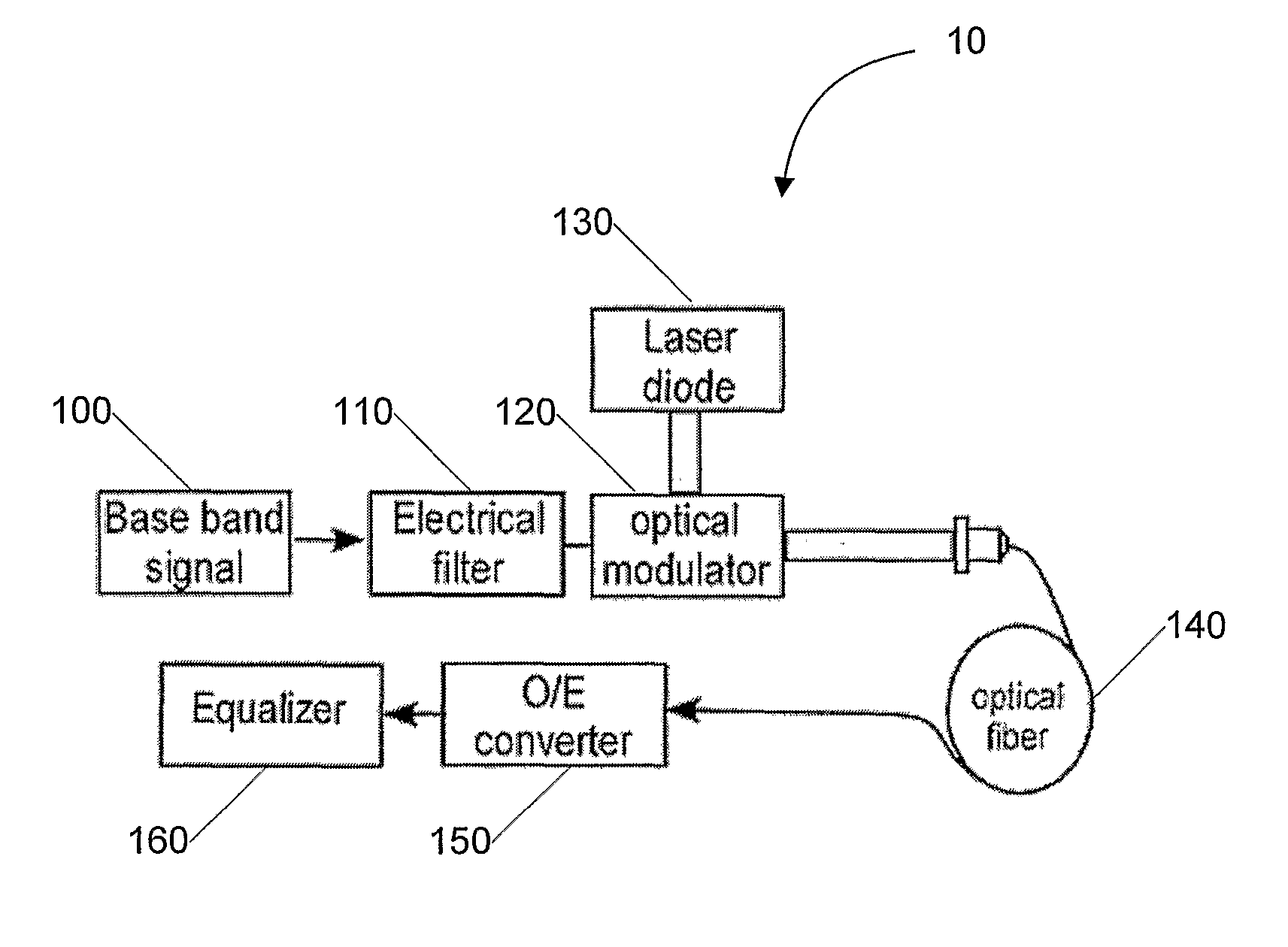 System and Method For Increasing Spectral Efficiency, Capacity and/or Dispersion-Limited Reach of Modulated Signals in Communication Links