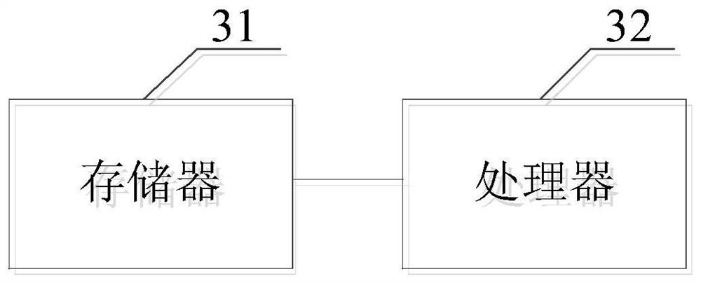 Automatic calibration method for superconducting quantum chip parameter and related assembly