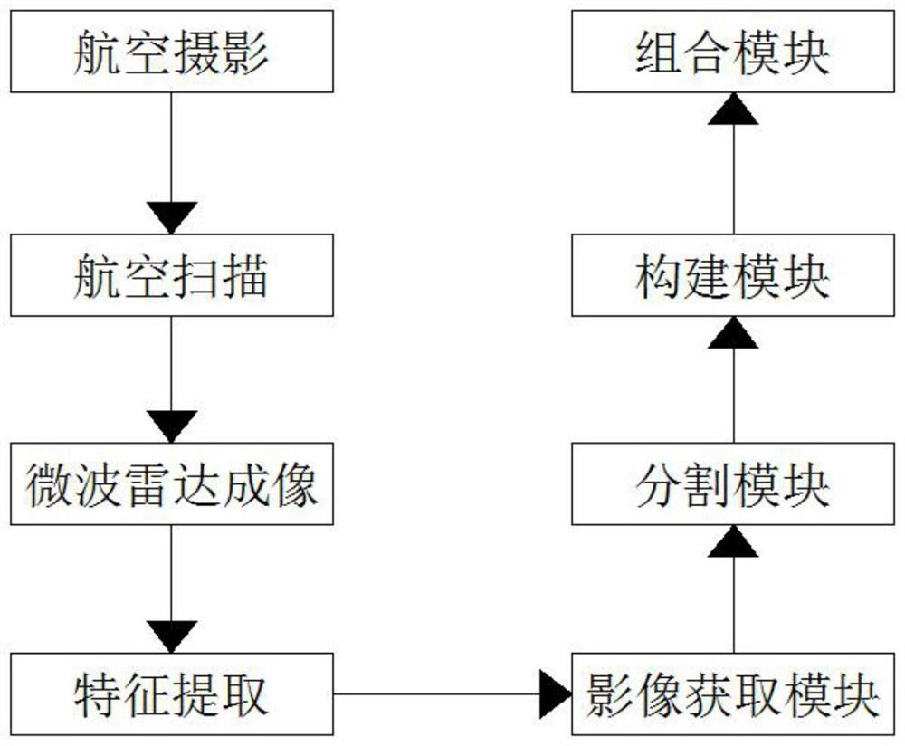 Forest information extraction system of remote sensing image based on object-oriented technology