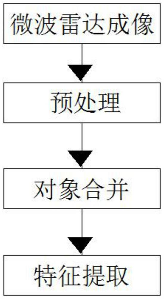 Forest information extraction system of remote sensing image based on object-oriented technology