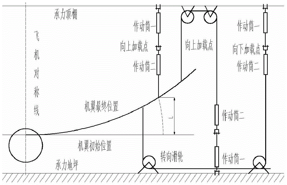 An aircraft wing large deformation test loading device