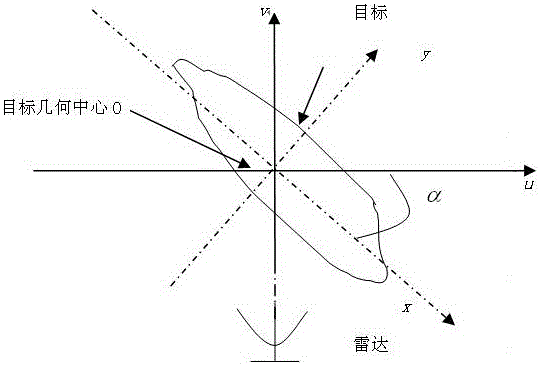 Monopulse Radar Coherent Jamming Method Based on Target Range Profile Template Matching