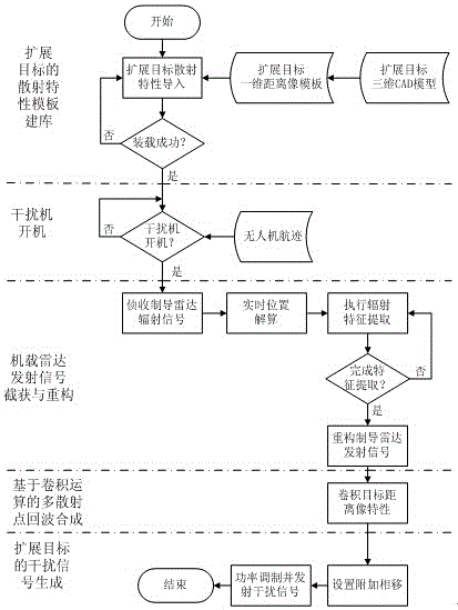 Monopulse Radar Coherent Jamming Method Based on Target Range Profile Template Matching