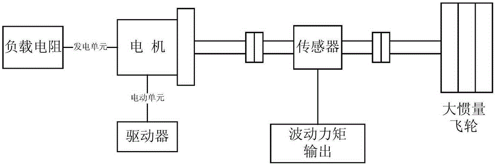 Test method for torque fluctuation of AC permanent magnet motor with even units