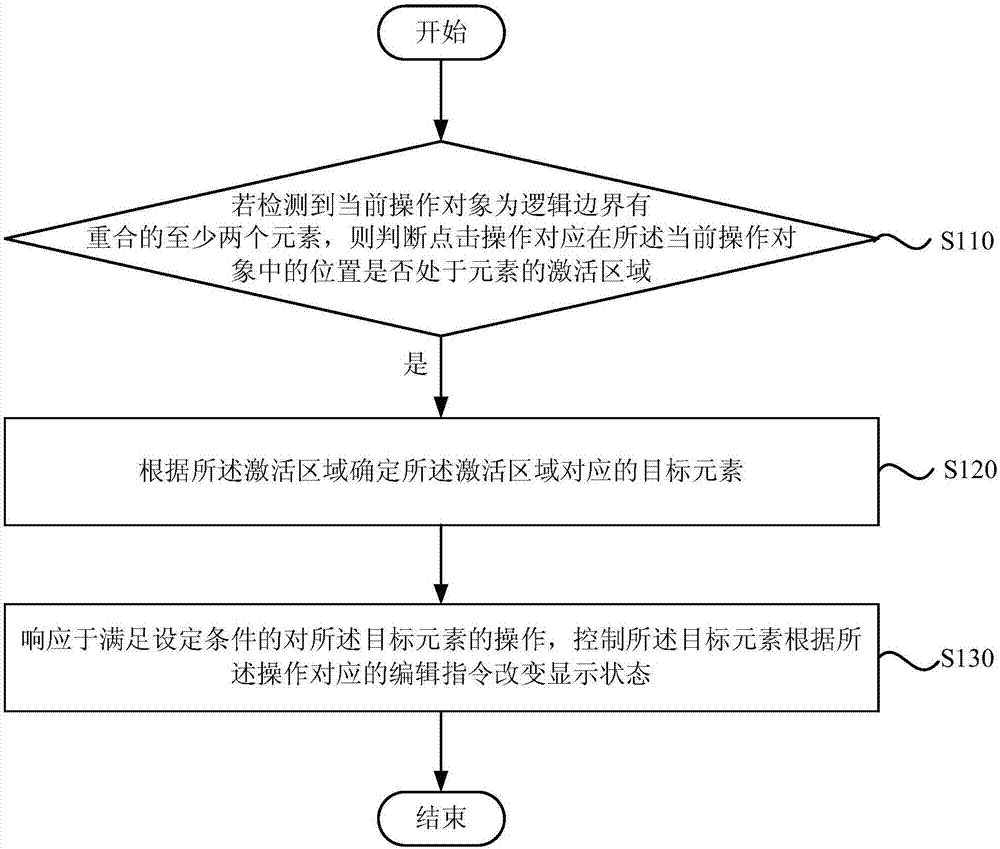 Multielement interaction method, apparatus and device and storage medium