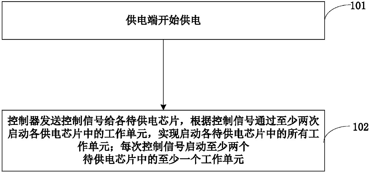 Serial power supply circuit and electrification method thereof, mining machine, server and device