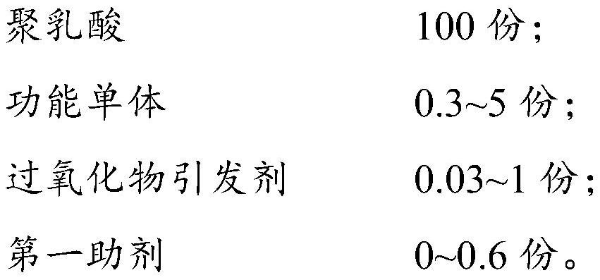 Biodegradable multilayer composite barrier film and preparation method thereof