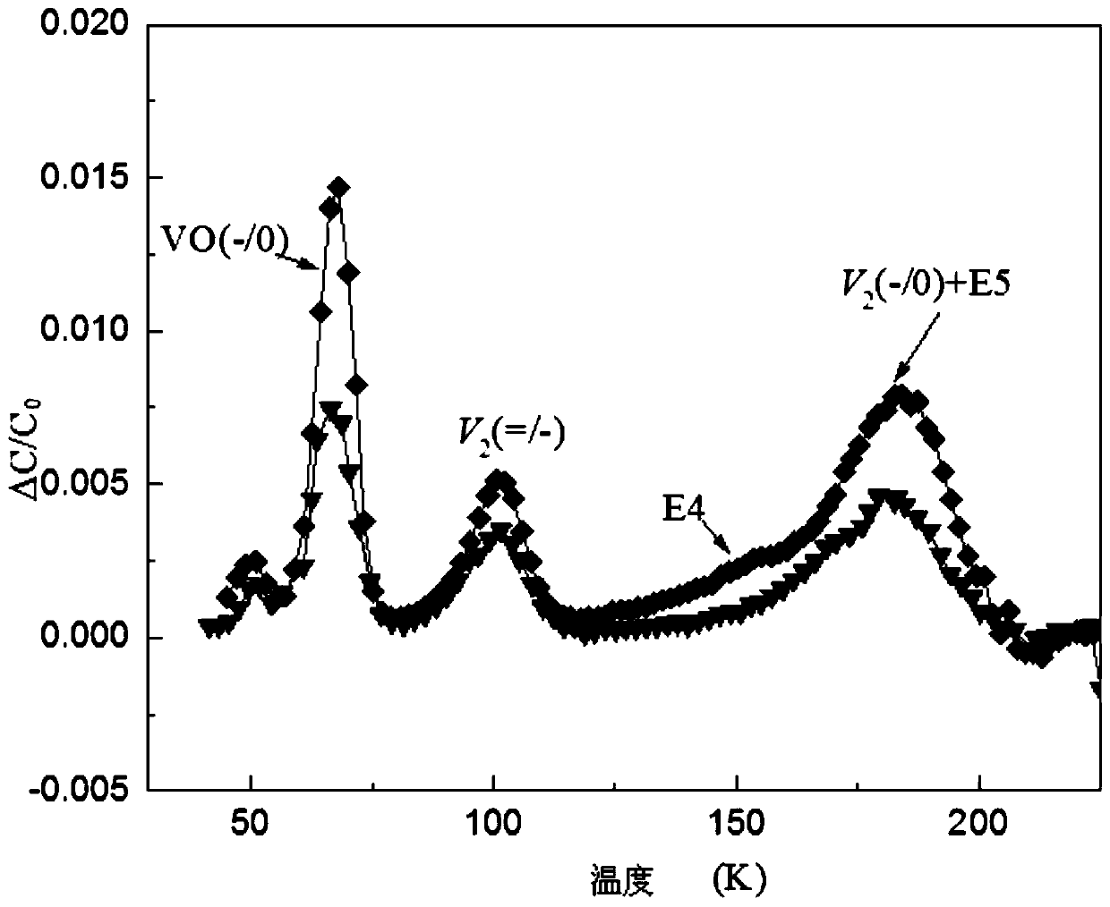 A Method for Annealing Displaced Defects Based on Ionizing Radiation Induction