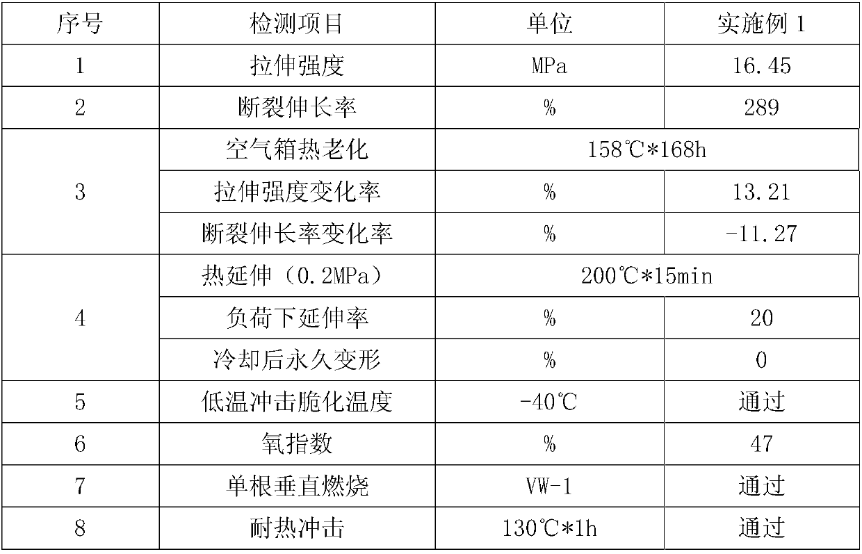 Halogen-free high flame-retardant cable material, cable and preparation method thereof