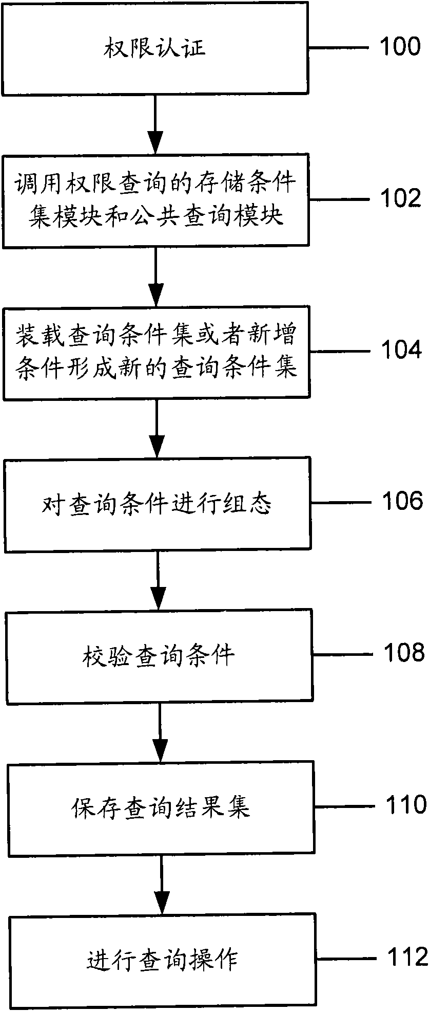 Page based data query method and system thereof