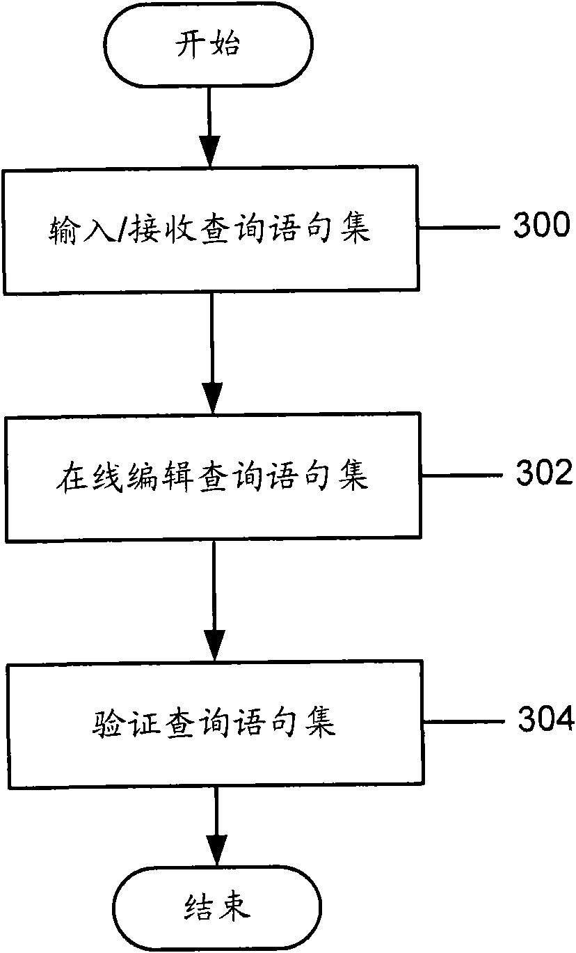 Page based data query method and system thereof