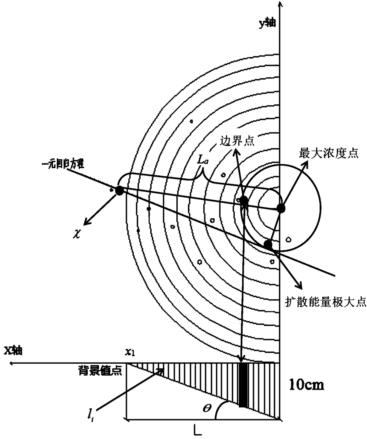 Method for determining position of heavy metal pollution source of urban surface soil