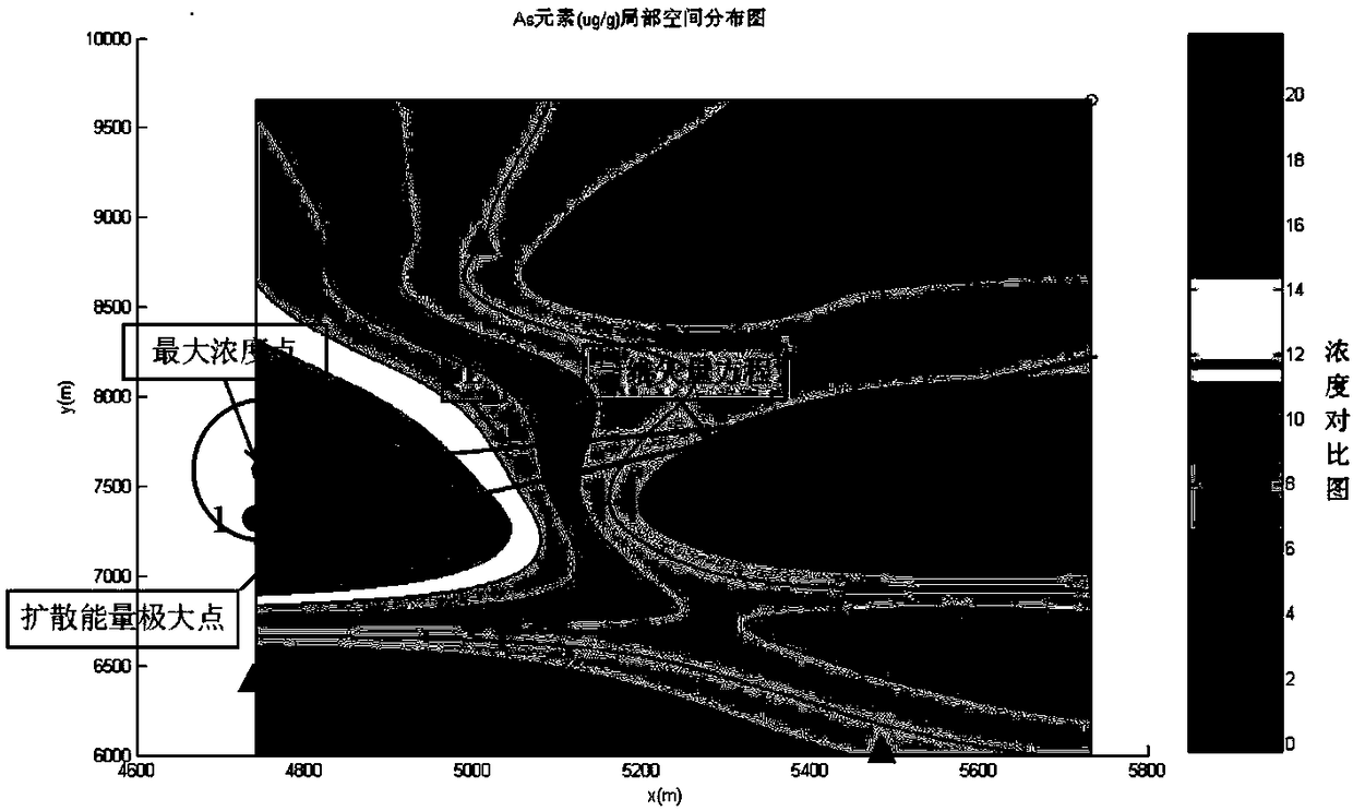 Method for determining position of heavy metal pollution source of urban surface soil